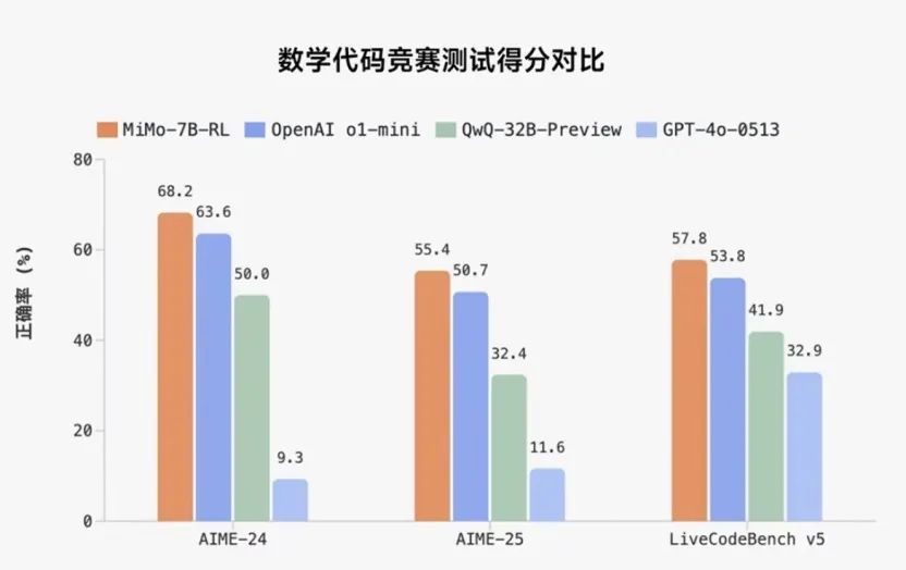 “小米系”暴涨！小米开源MiMo推理大模型