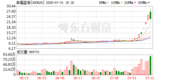 幸福蓝海三天户均吃肉11万