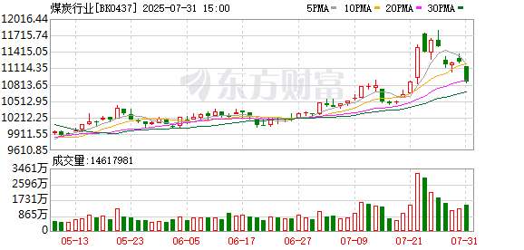 煤炭行业供需两旺 融资客加仓的煤炭股出炉