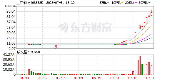 突发！大牛股停牌核查！年内累计涨幅已达1288% 居全部A股之首