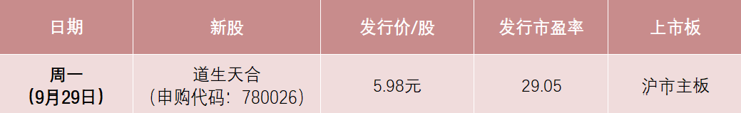 本周1只新股申购 低价龙头股来了！中签率可能较高