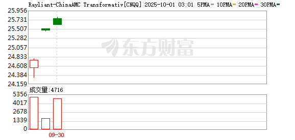 海外投资者聚焦中国科技  布局中国的新利器ETF CNQQ已在纳斯达克上市