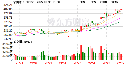 供应链焦虑加深？宁德时代半年内两度投资江西升华：近30亿筹码换控股