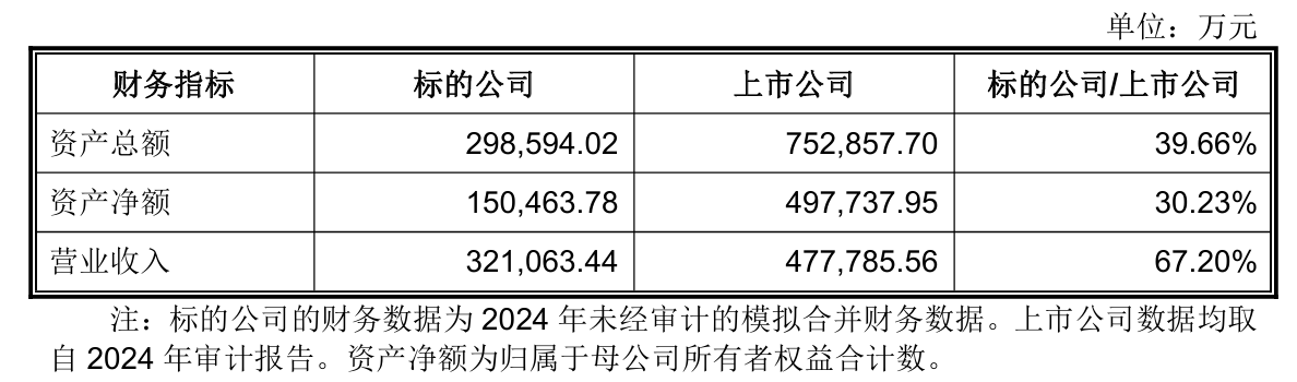 东方精工拟出售三家公司,剥离瓦楞纸板生产线业务,去年贡献近七成营收
