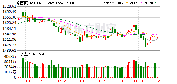 积极信号!大量资金借道ETF涌入创新药板块