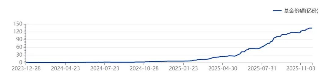 积极信号!大量资金借道ETF涌入创新药板块