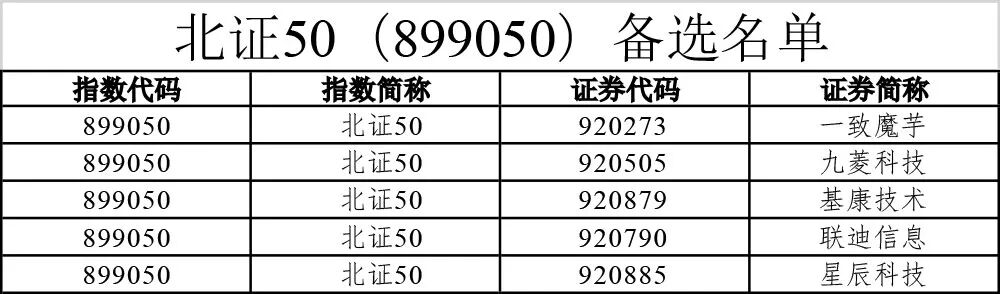 A股重大调整!涉及一大批牛股 中证500指数更换50只样本