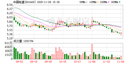 总投资75亿元水库项目被指偷工减料 监理人员被曝接受异性陪侍!中国电建深夜通报:全面调查