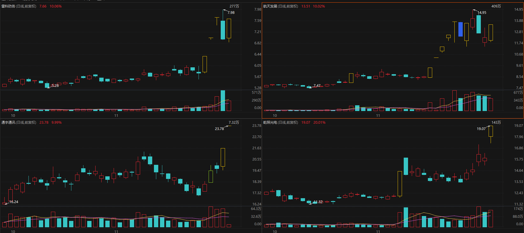 商业航天利好密集催化 受益上市公司梳理