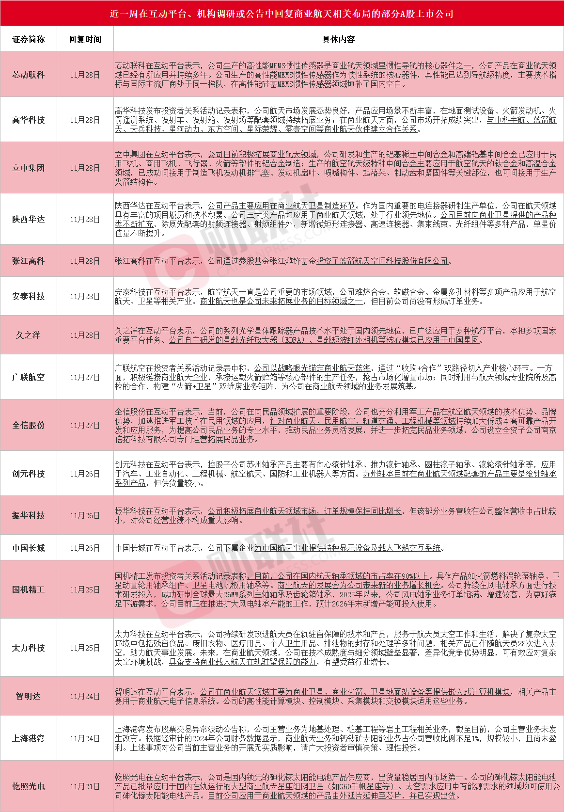 商业航天利好密集催化 受益上市公司梳理