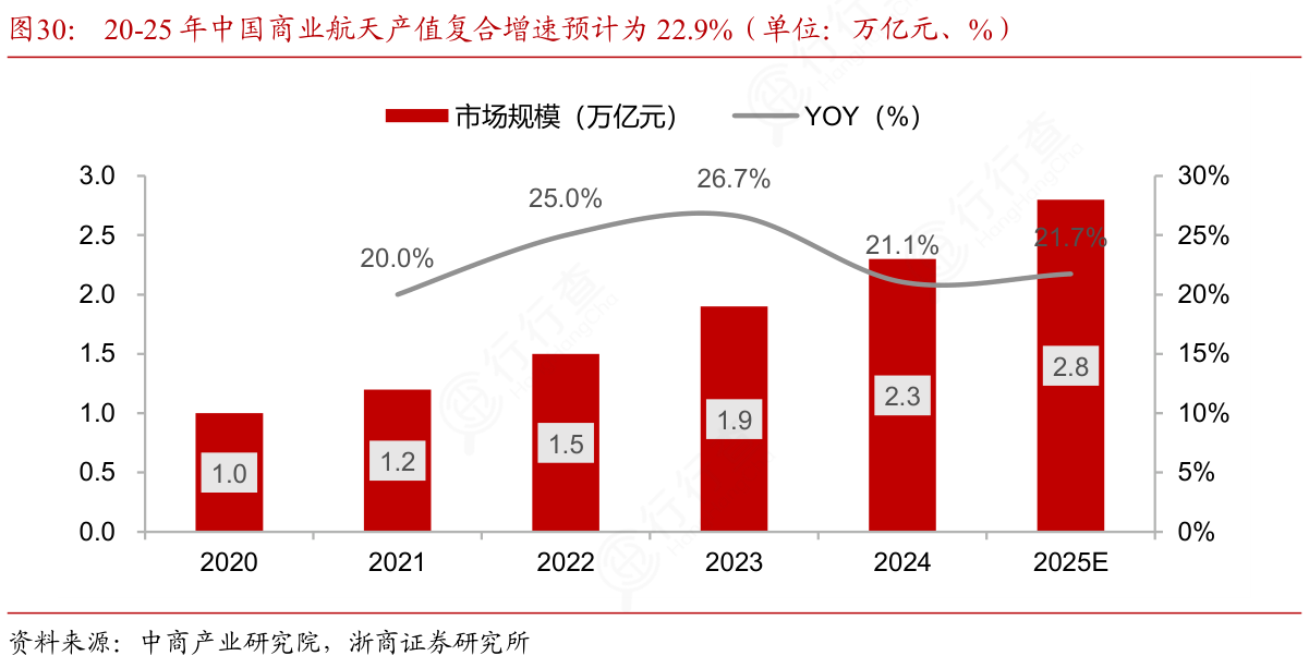 商业航天利好密集催化 受益上市公司梳理