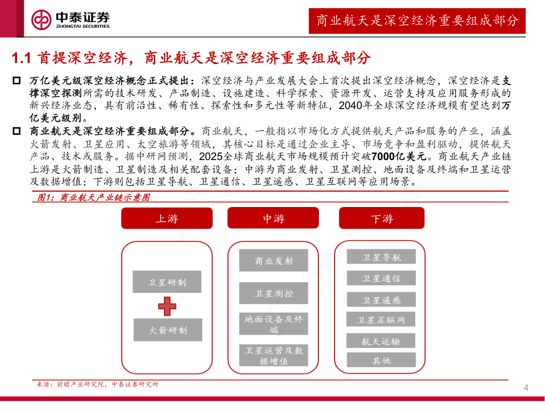 商业航天利好密集催化 受益上市公司梳理