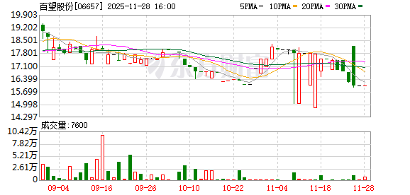 高管动向｜短暂掌舵一年，百望股份CEO付英波离职，陈杰接任