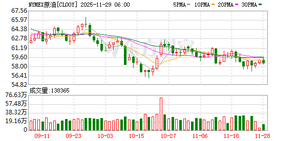 全球市场:美股三大指数日线五连涨 英特尔大涨10% 白银、LME期铜创新高