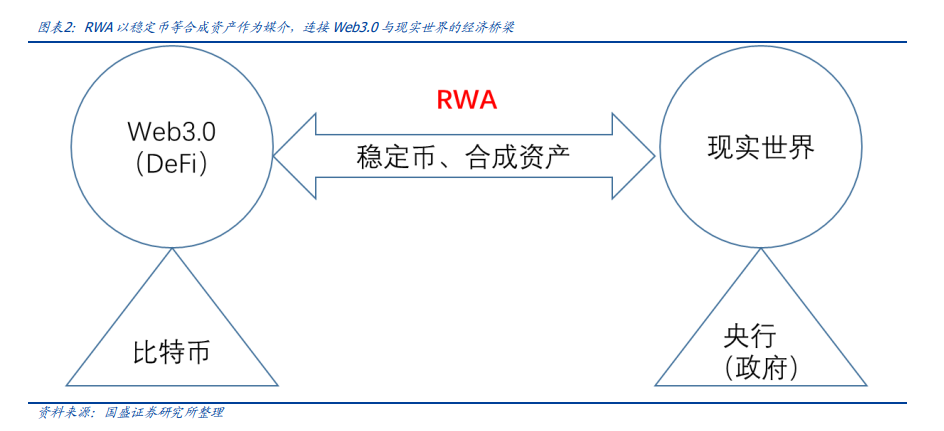 人气标的多股连板 RWA实现物理世界资产与加密世界的连接
