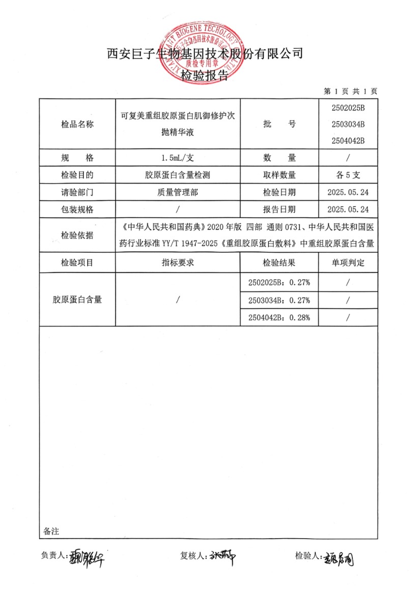 重组胶原蛋白含量到底多少？巨子生物可复美陷入造假争议 公司否认造假