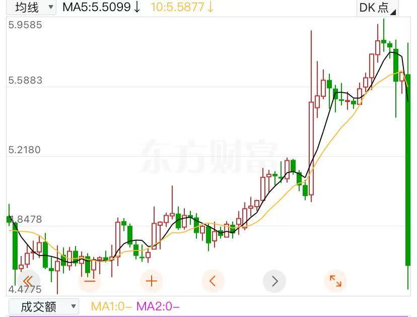 美联储保持“按兵不动”，鲍威尔：尚未就9月利率做出任何决定！美股贵金属、金属铜概念跌幅居前，纽约铜暴跌近18%，发生了什么？