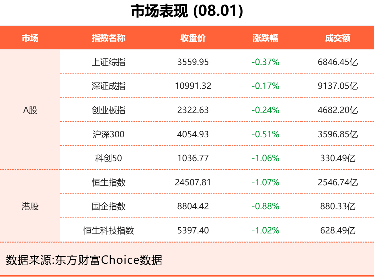 8月1日东方财富财经晚报（附新闻联播）