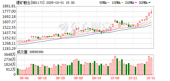【风口研报】原材料价格跳涨叠加需求旺盛  锂电行业供需格局或迎显著改善