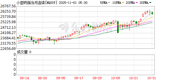 美股盘前：美联储利率决议来袭 三大股指期货齐涨