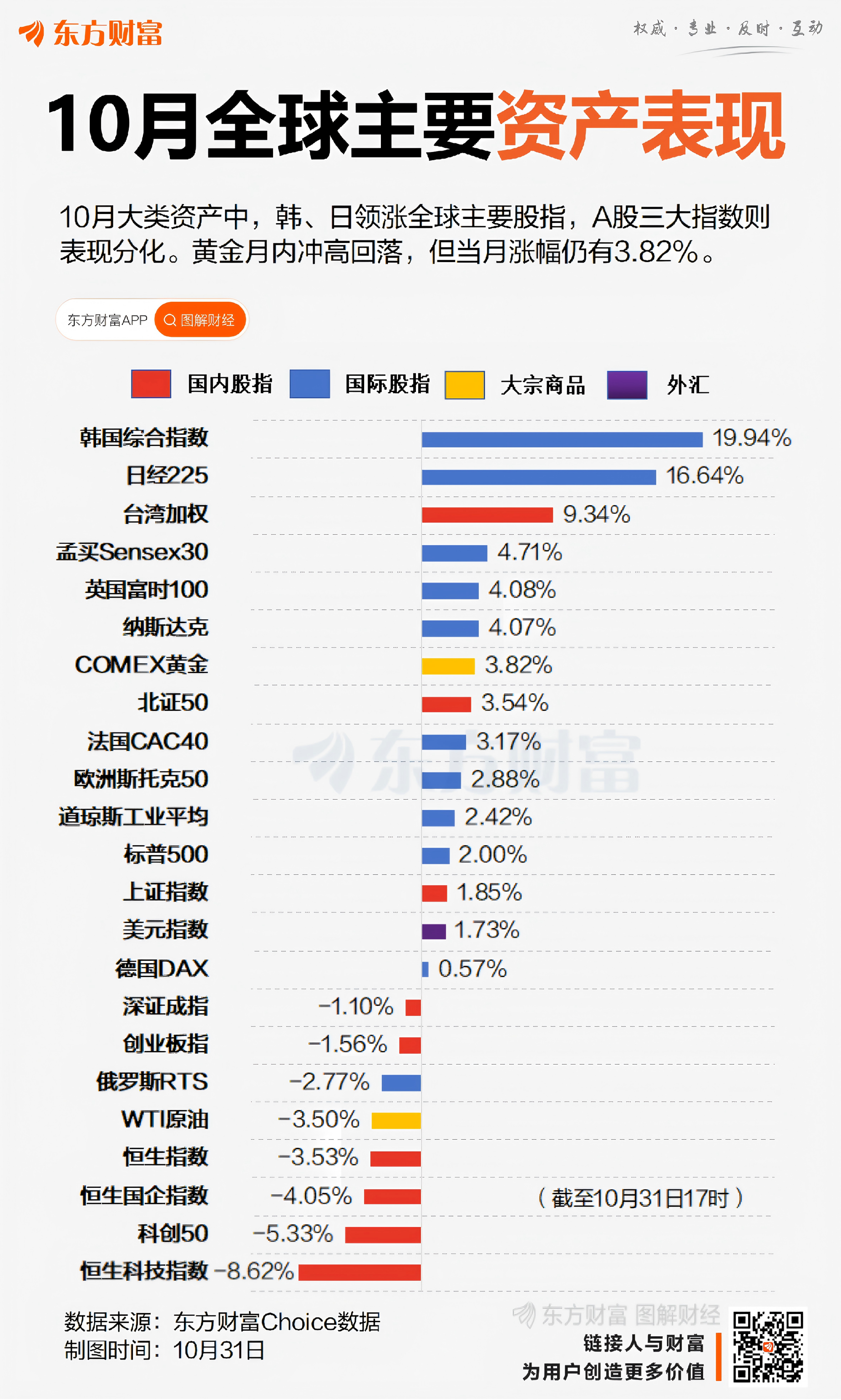 10月收官！沪指月线6连阳 “老登”行业领涨