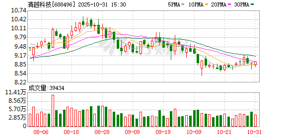 清越科技涉嫌财务数据虚假记载遭证监会立案！下周解禁股出炉