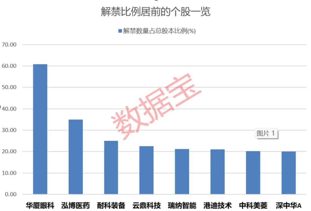 清越科技涉嫌财务数据虚假记载遭证监会立案!下周解禁股出炉