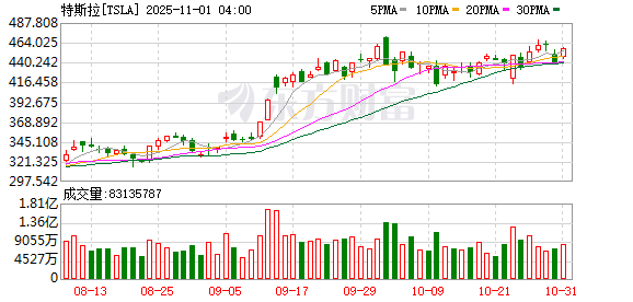 马斯克再画“天上大饼”:特斯拉或年内发布飞行汽车原型