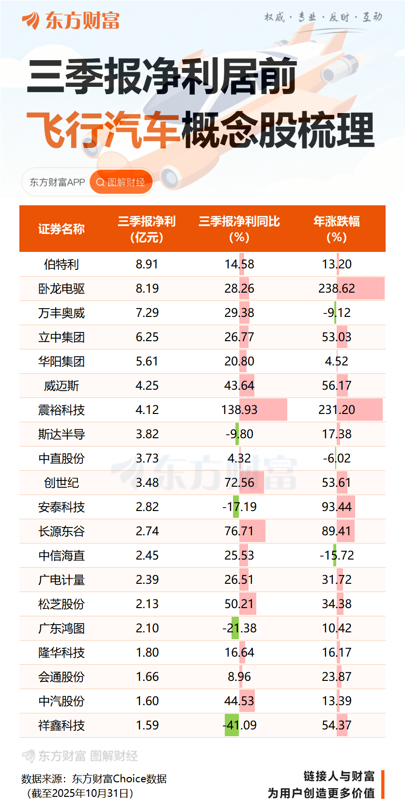 马斯克再画“天上大饼”:特斯拉或年内发布飞行汽车原型