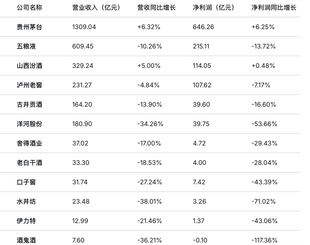 白酒业新观察:“马太效应”愈发显著