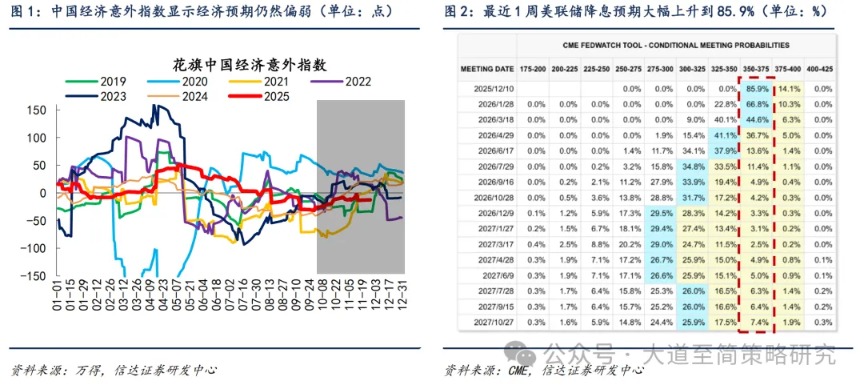 信达策略：指数突破可能的三个条件