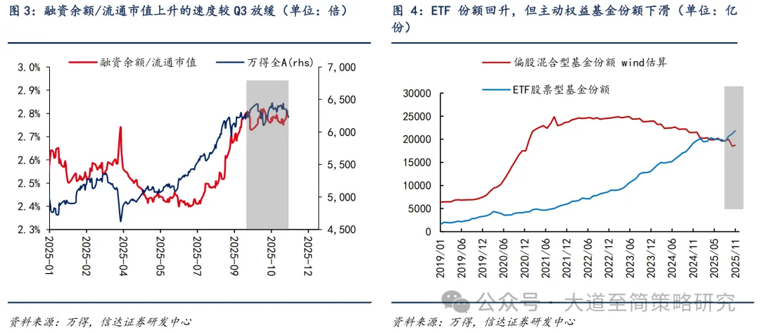 信达策略:指数突破可能的三个条件