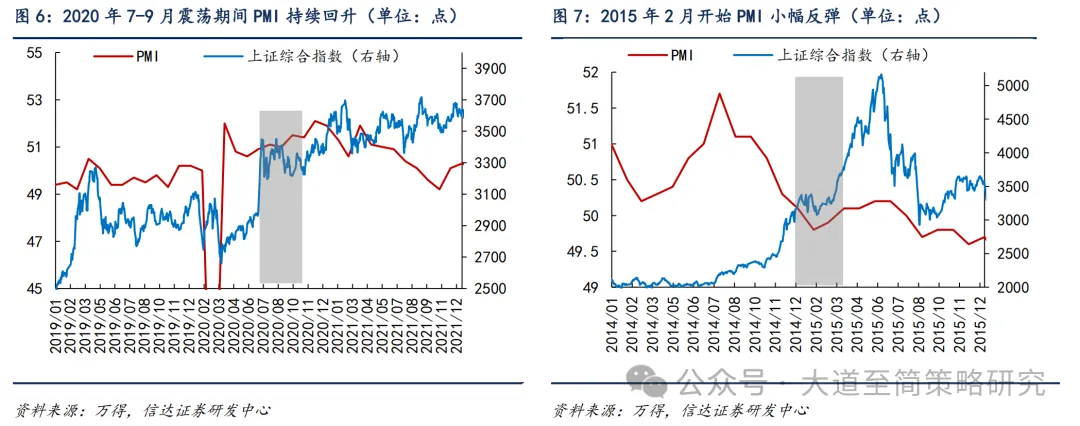 信达策略:指数突破可能的三个条件