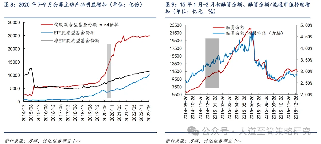信达策略:指数突破可能的三个条件