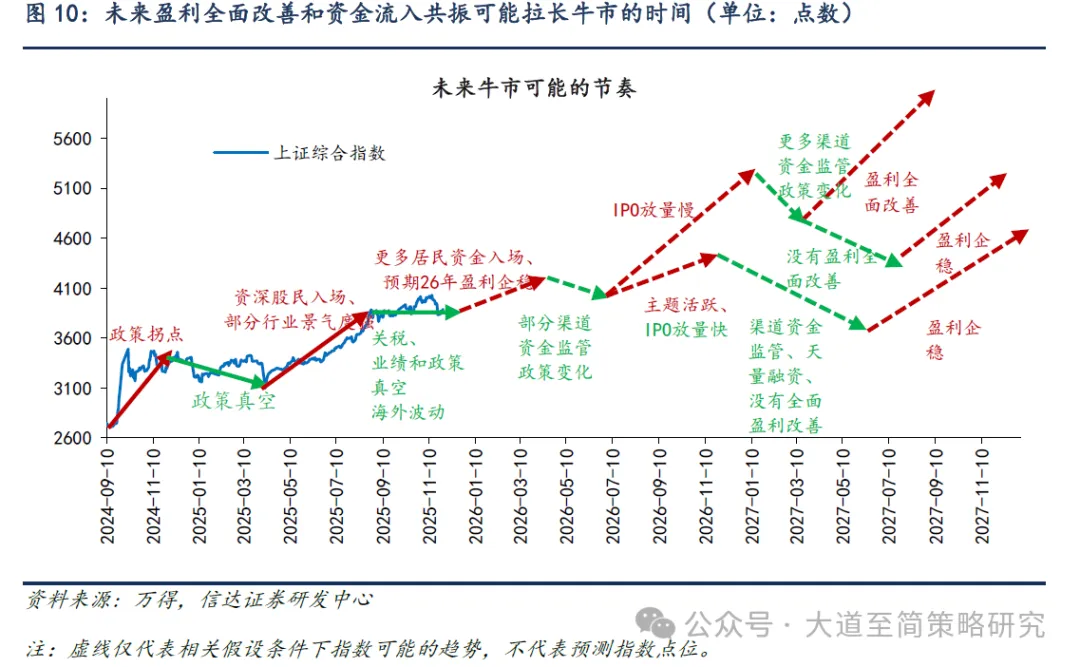 信达策略:指数突破可能的三个条件