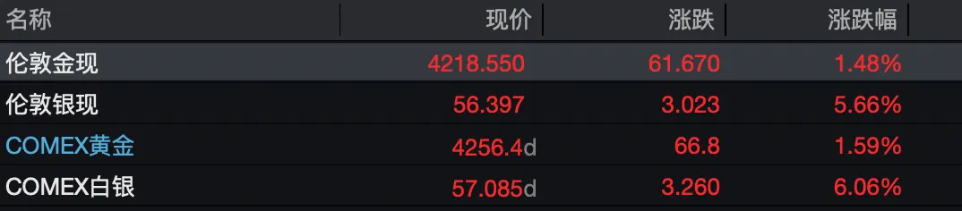 特朗普发出威胁 美军集结上百架战机!金银价格飙涨