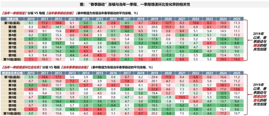 广发策略:2026年“春季躁动”前瞻