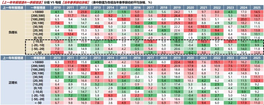 广发策略:2026年“春季躁动”前瞻