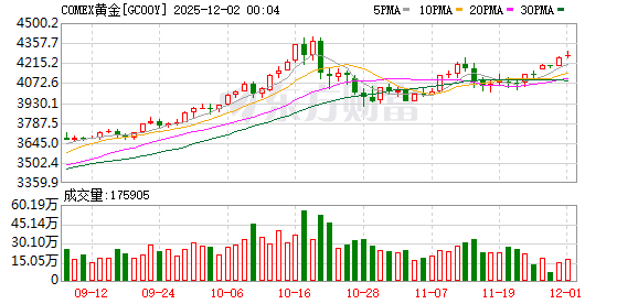 贵金属风云又起 白银再创新高后还有多大上涨空间?