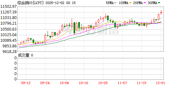 贵金属风云又起 白银再创新高后还有多大上涨空间?