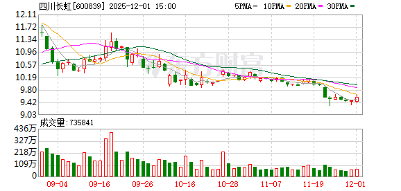 长虹以“人感科技”开启智能新篇
