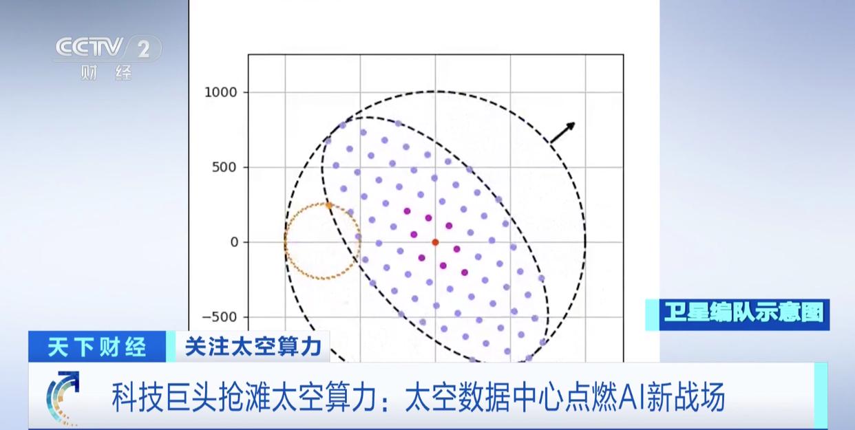 科技巨头抢滩太空算力:太空数据中心点燃AI新战场