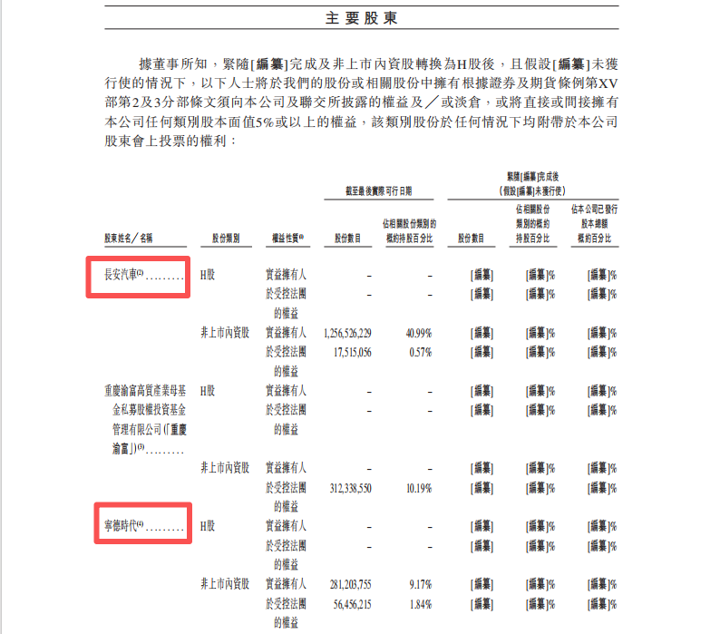 阿维塔深夜“递表”!成为首家向港交所提交上市申请的央企旗下新能源车企