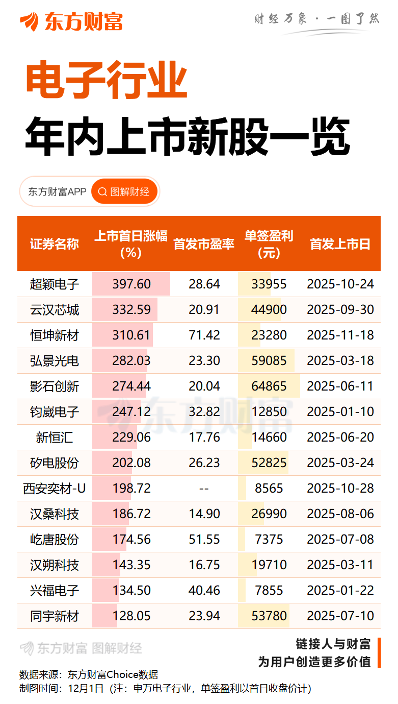 “国产GPU四小龙”扎堆筹上市 沐曦股份本周五启动申购