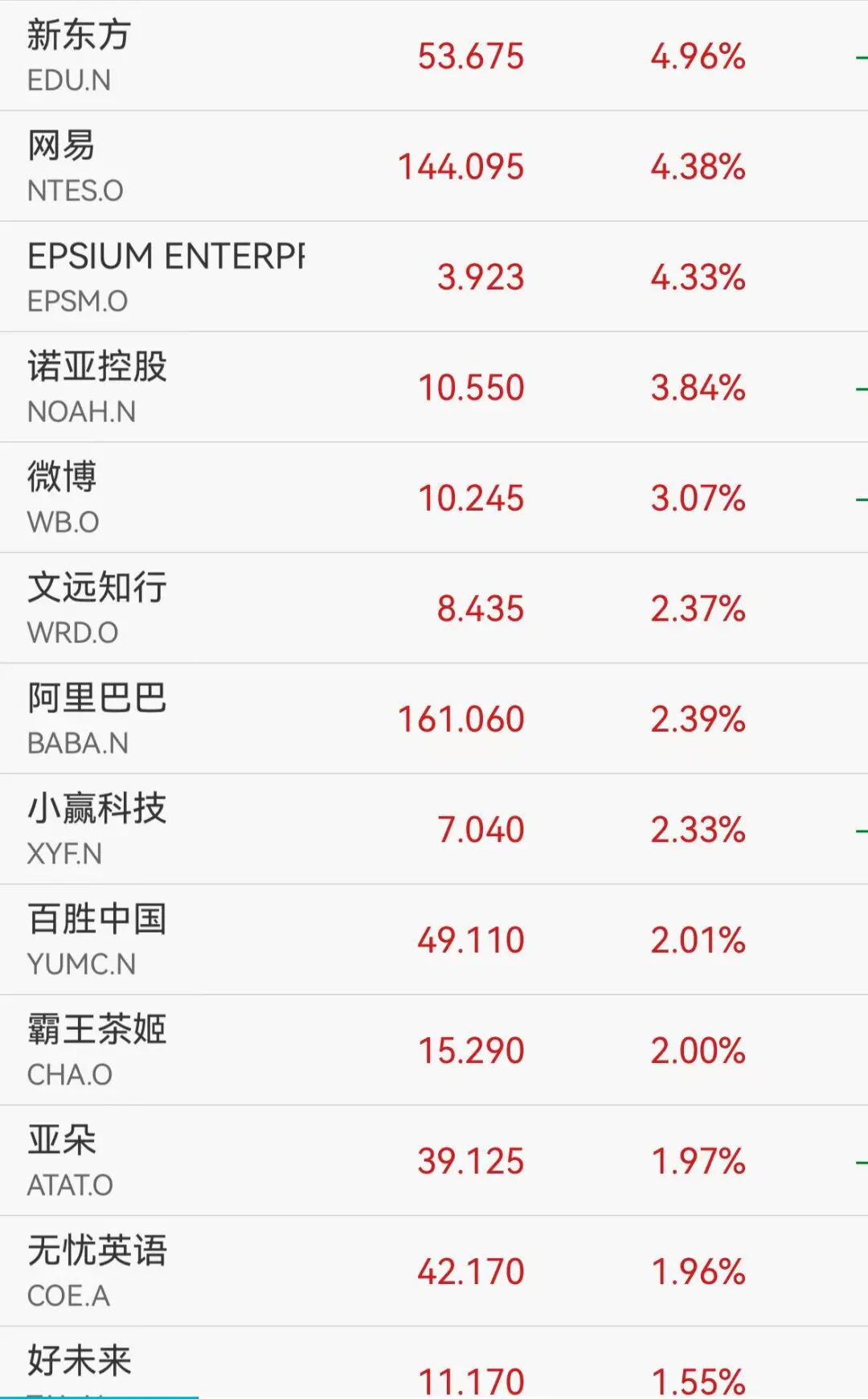热门中概股拉升 加密货币深夜遭抛售 比特币跌破86000美元
