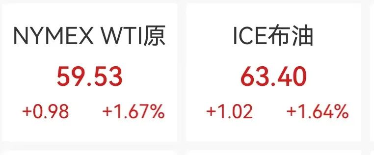 热门中概股拉升 加密货币深夜遭抛售 比特币跌破86000美元