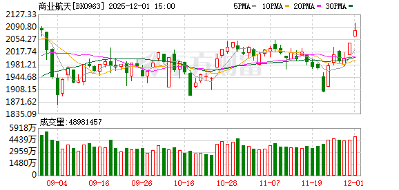 蓝箭航天朱雀三号暂缓首飞！国家航天局设立商业航天司 筹码集中核心股曝光