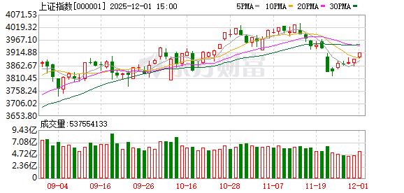 十大券商策略：布局跨年行情！“赚钱效应”最好的时间窗即将打开