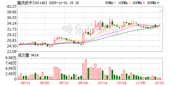 重大资产重组！4只A股今日复牌！