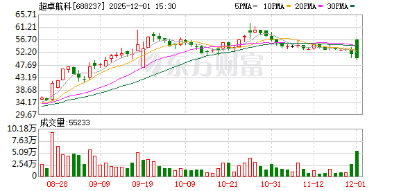 重大资产重组!4只A股今日复牌!